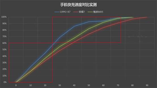 涓流充電(dian) 涓流充電(dian)