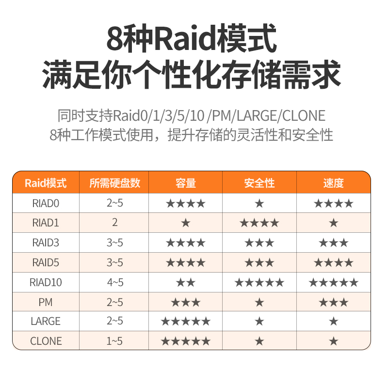 綠聯(lian)5盤位 硬盤陣列櫃