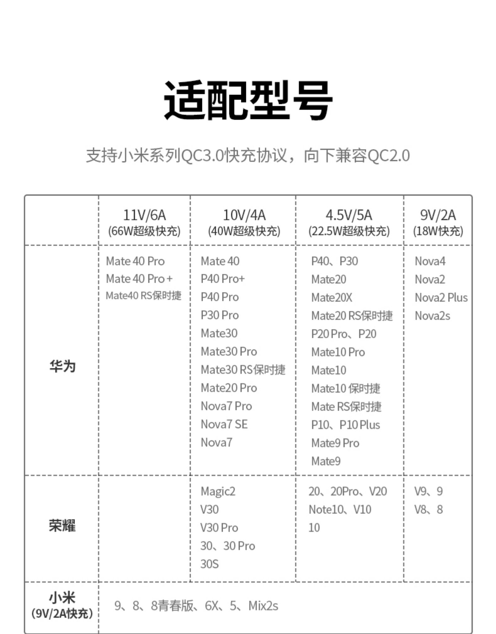綠聯(lian)type-c數(shu)據線(xiàn)5a編織快充線(xiàn) 綠聯(lian)type-c數(shu)據線(xiàn)5a編織快充線(xiàn)