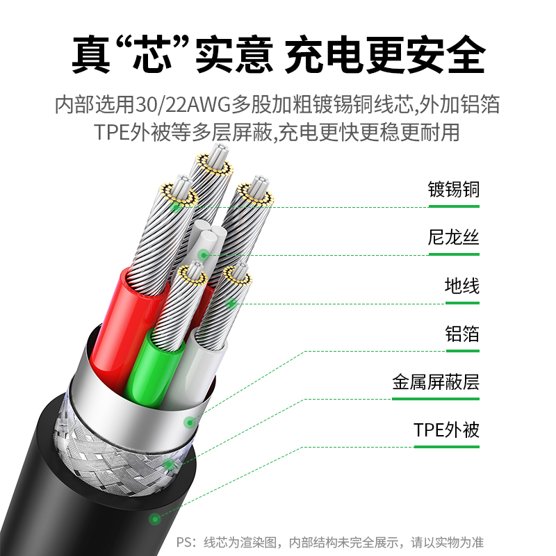 綠聯(lian)type-c 5A快充數(shu)據線(xiàn)