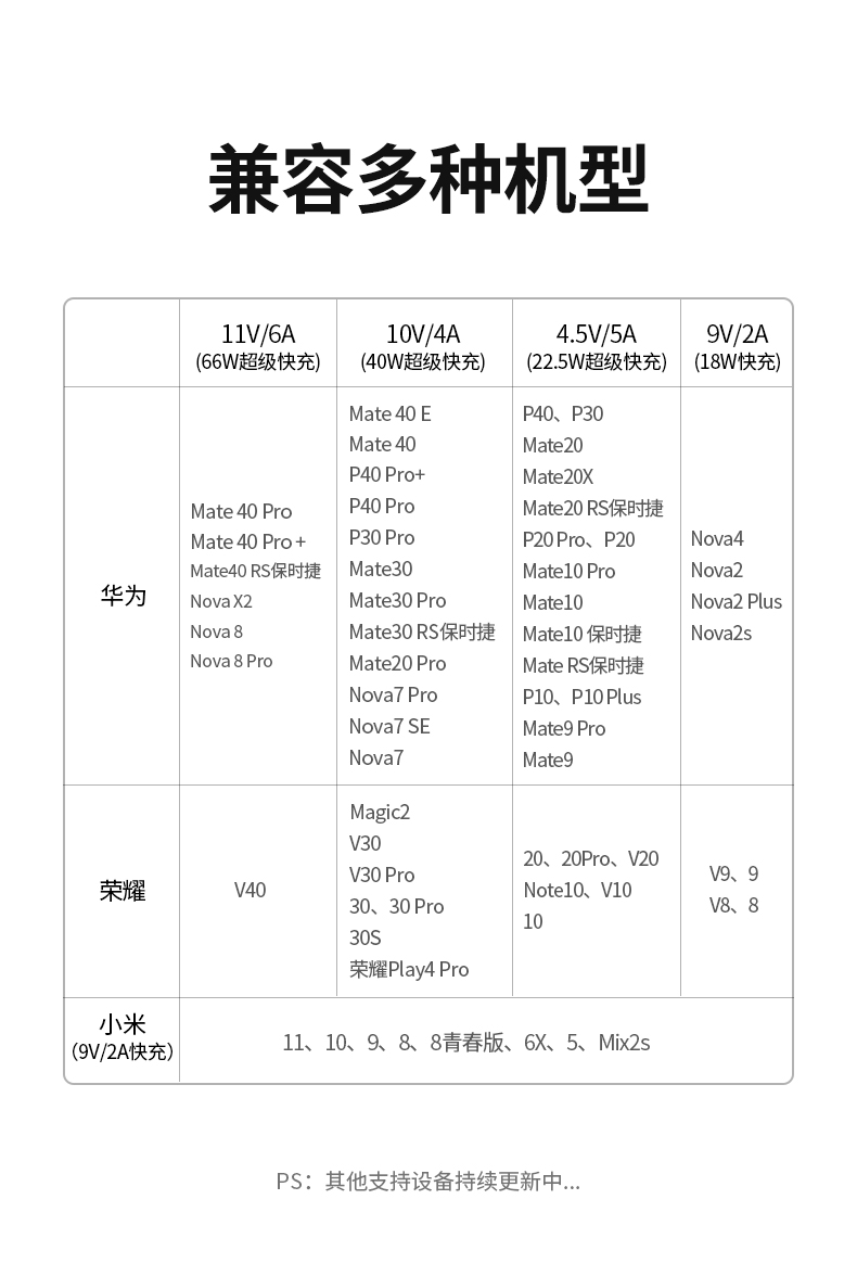 綠聯(lian)type-c 5A快充數(shu)據線(xiàn)