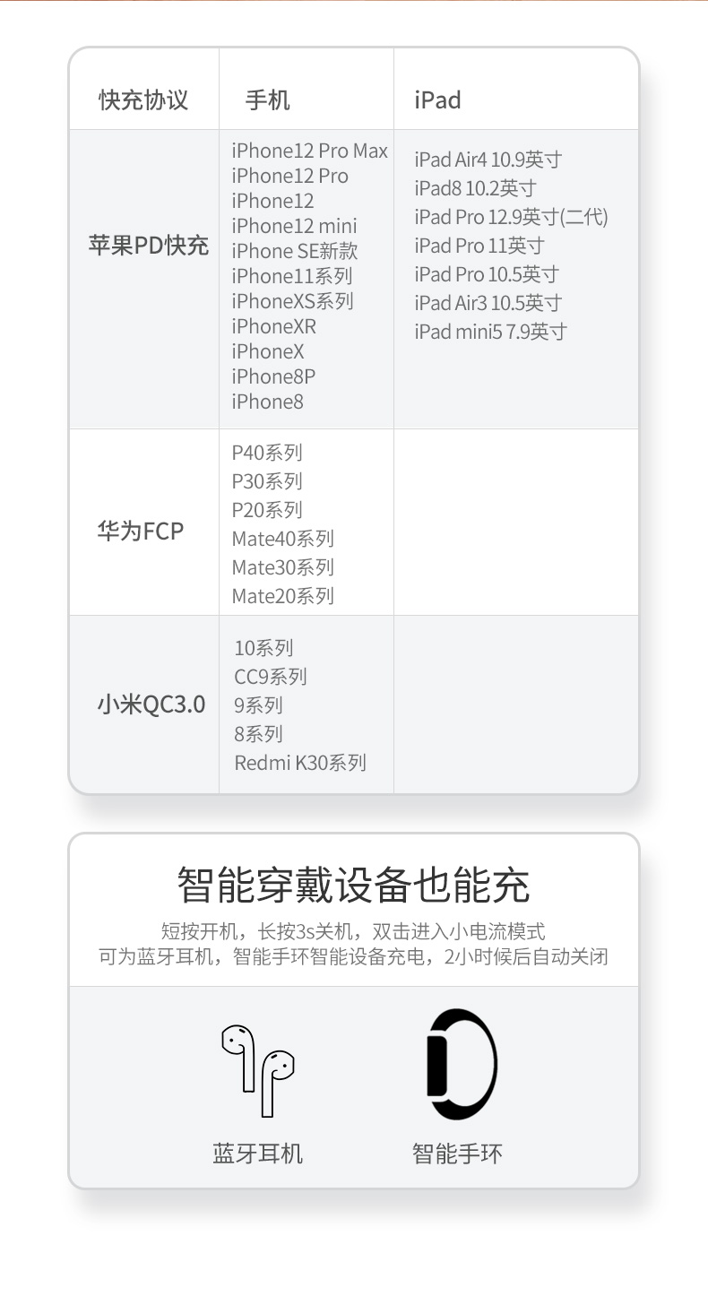 UGREEN綠聯(lian)-品(pin)質(zhi)新(xin)體(ti)驗(yàn),數(shu)碼選綠聯(lian)