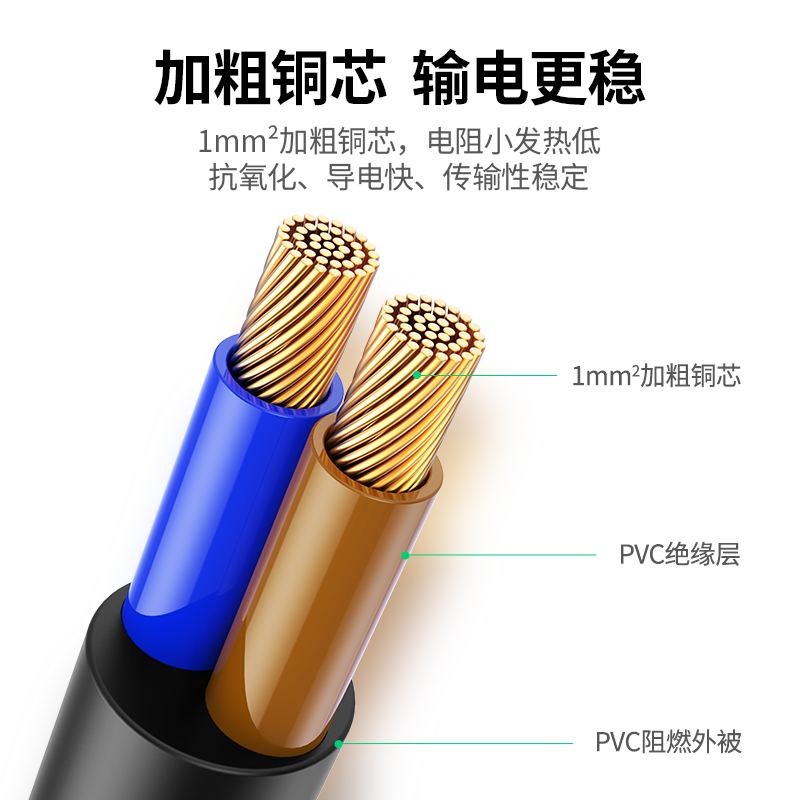 綠聯(lian)電(dian)源延長(zhang)線(xiàn)