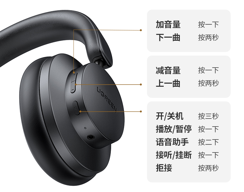 綠聯(lian)HiTune Max3頭戴式(shi)藍牙耳機(jī) 綠聯(lian)HiTune Max3頭戴式(shi)藍牙耳機(jī)