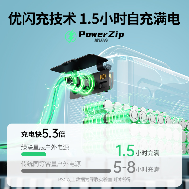 綠聯(lian)星辰GS600戶(hu)外電(dian)源