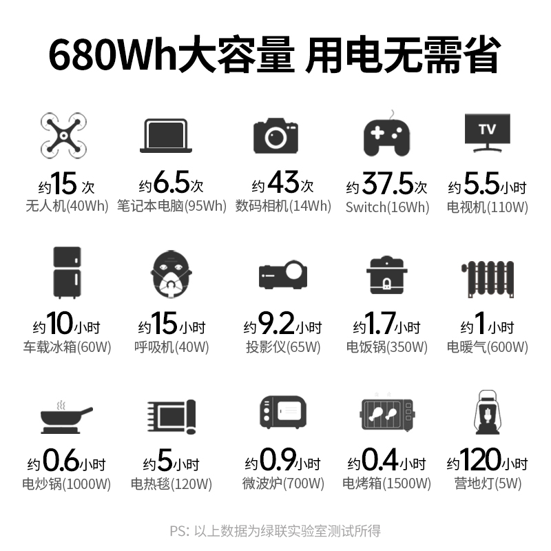 綠聯(lian)星辰GS600戶(hu)外電(dian)源