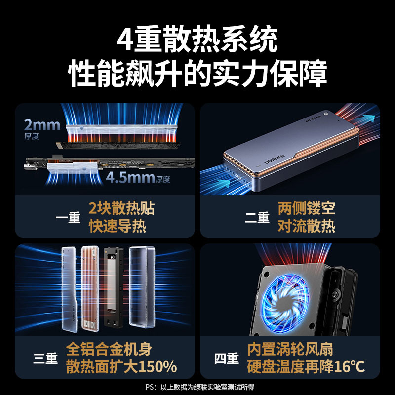 綠聯(lian)USB4固态硬盤盒 40Gbps