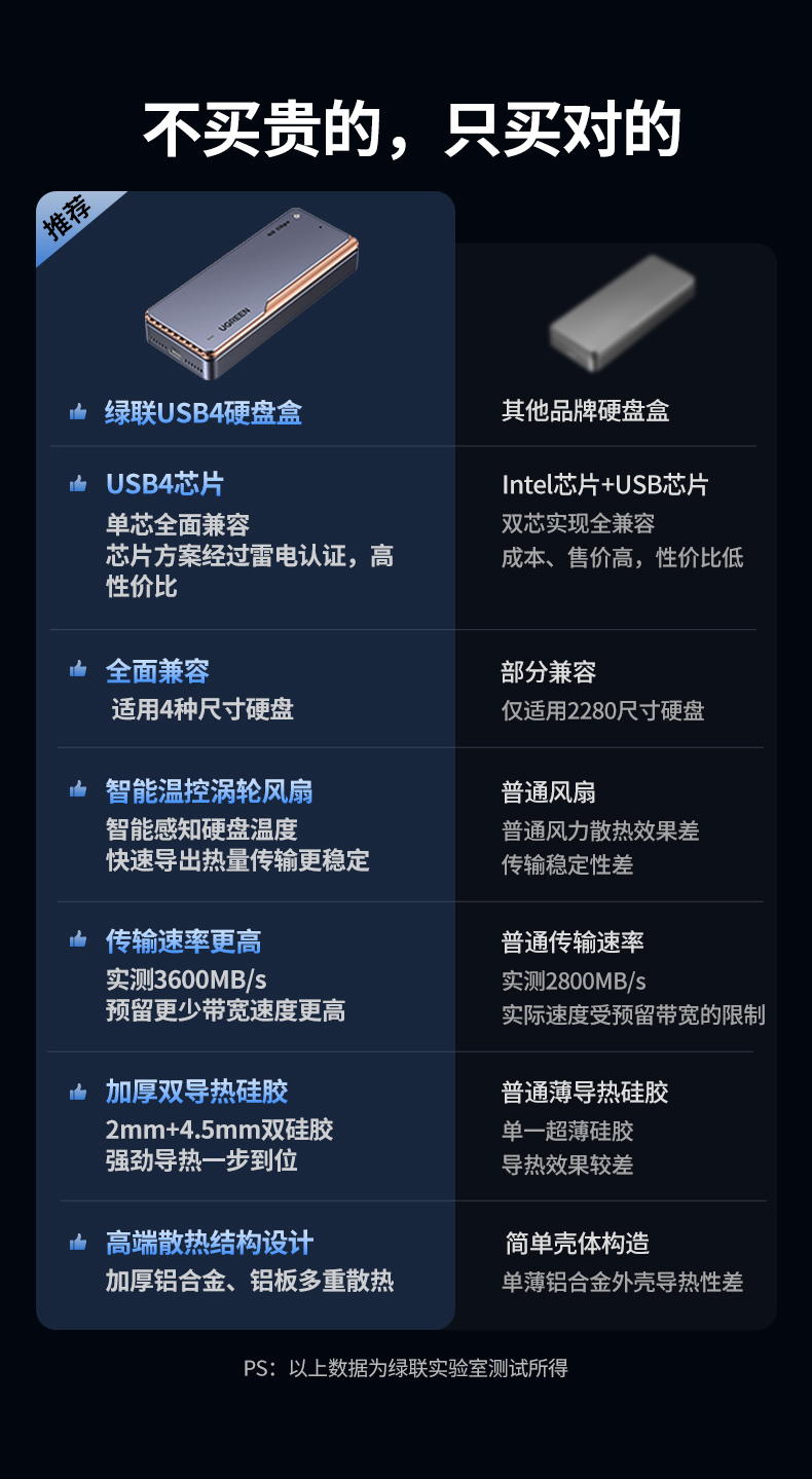 UGREEN綠聯(lian)-品(pin)質(zhi)新(xin)體(ti)驗(yàn),數(shu)碼選綠聯(lian)