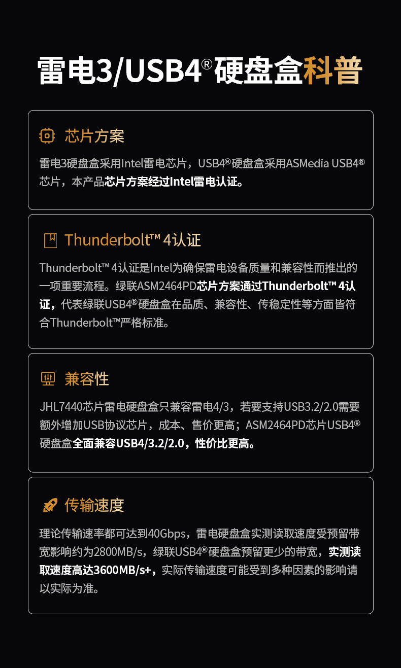UGREEN綠聯(lian)-品(pin)質(zhi)新(xin)體(ti)驗(yàn),數(shu)碼選綠聯(lian)