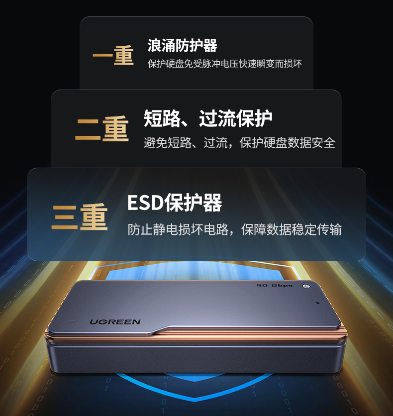UGREEN綠聯(lian)-品(pin)質(zhi)新(xin)體(ti)驗(yàn),數(shu)碼選綠聯(lian)
