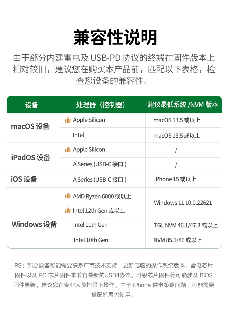 UGREEN綠聯(lian)-品(pin)質(zhi)新(xin)體(ti)驗(yàn),數(shu)碼選綠聯(lian)