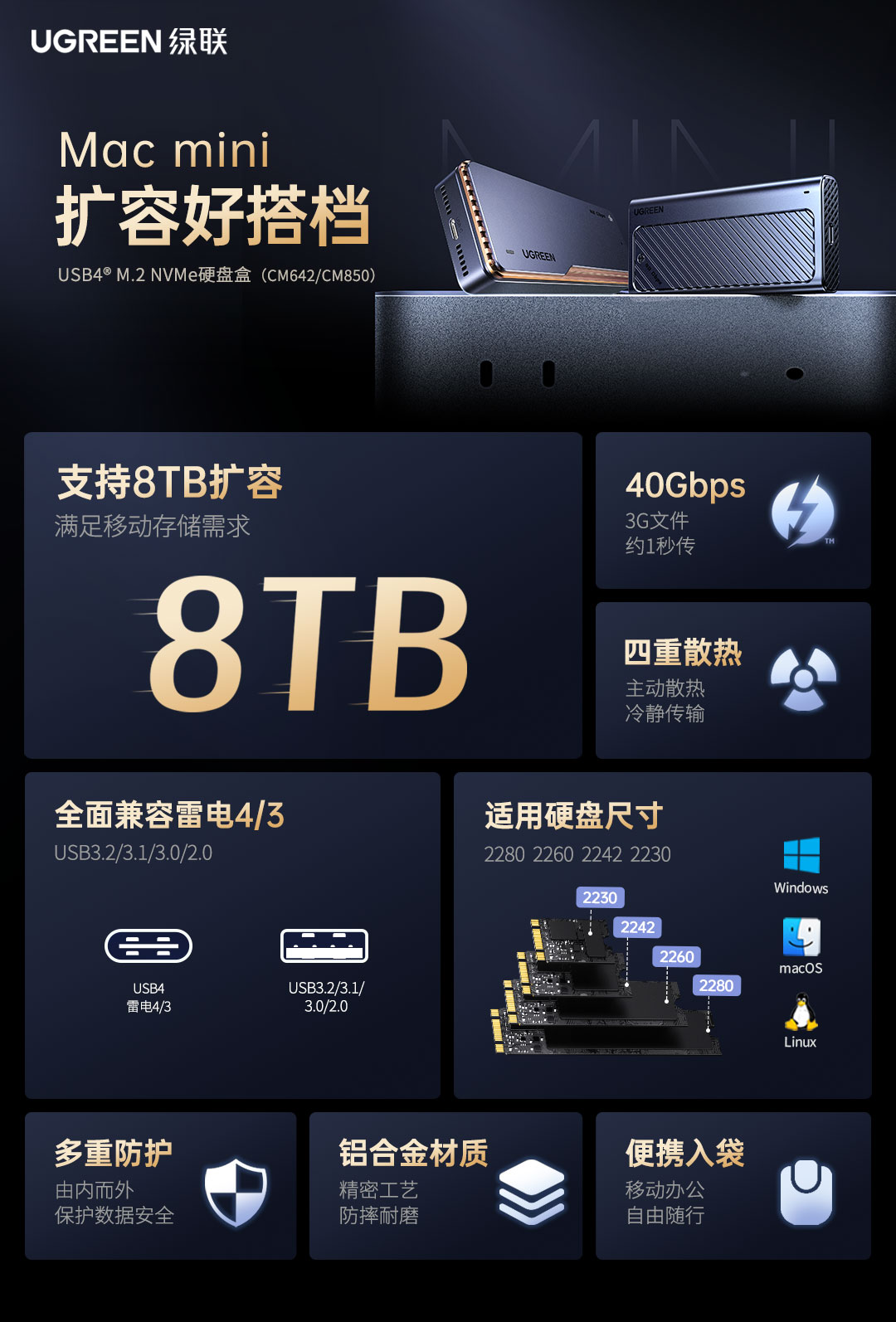 Mac mini擴容神器(qi) Mac mini擴容神器(qi)