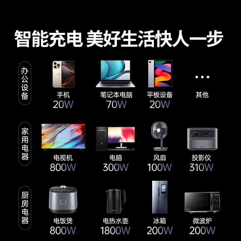 綠聯(lian)T6氮化镓20W快充梯形排(pai)插 桌面充電(dian)站