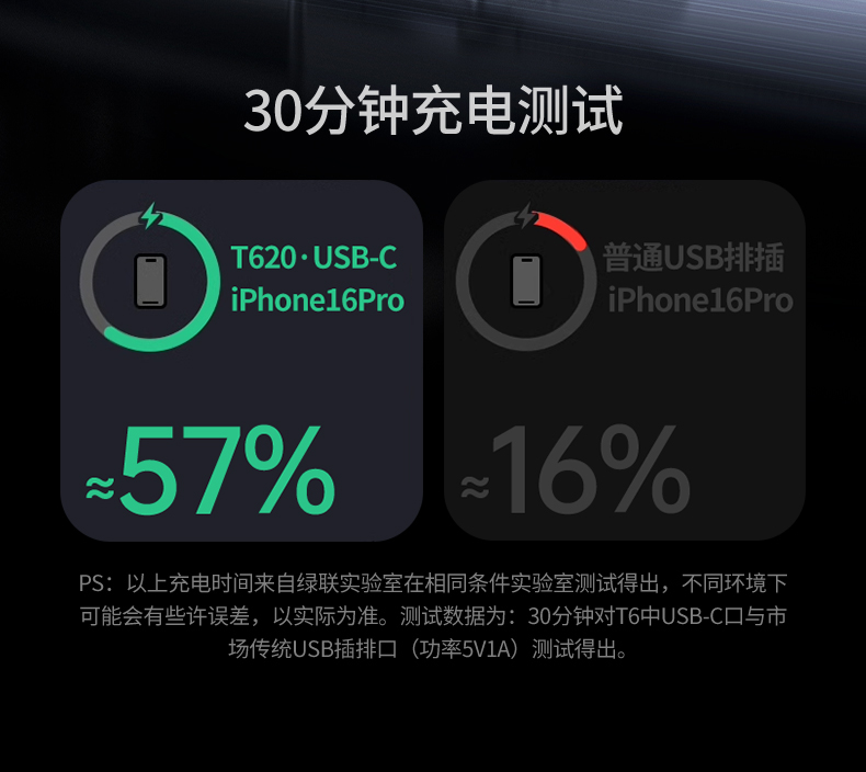 UGREEN綠聯(lian)-品(pin)質(zhi)新(xin)體(ti)驗(yàn),數(shu)碼選綠聯(lian) UGREEN綠聯(lian)-品(pin)質(zhi)新(xin)體(ti)驗(yàn),數(shu)碼選綠聯(lian)