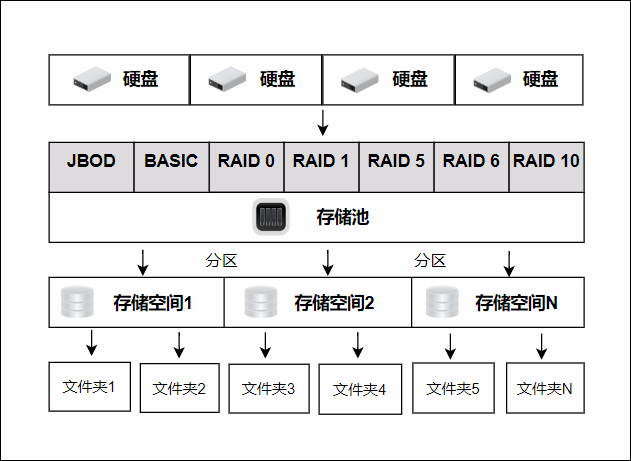 UGREEN綠聯(lian)-品(pin)質(zhi)新(xin)體(ti)驗(yàn),數(shu)碼選綠聯(lian) UGREEN綠聯(lian)-品(pin)質(zhi)新(xin)體(ti)驗(yàn),數(shu)碼選綠聯(lian)