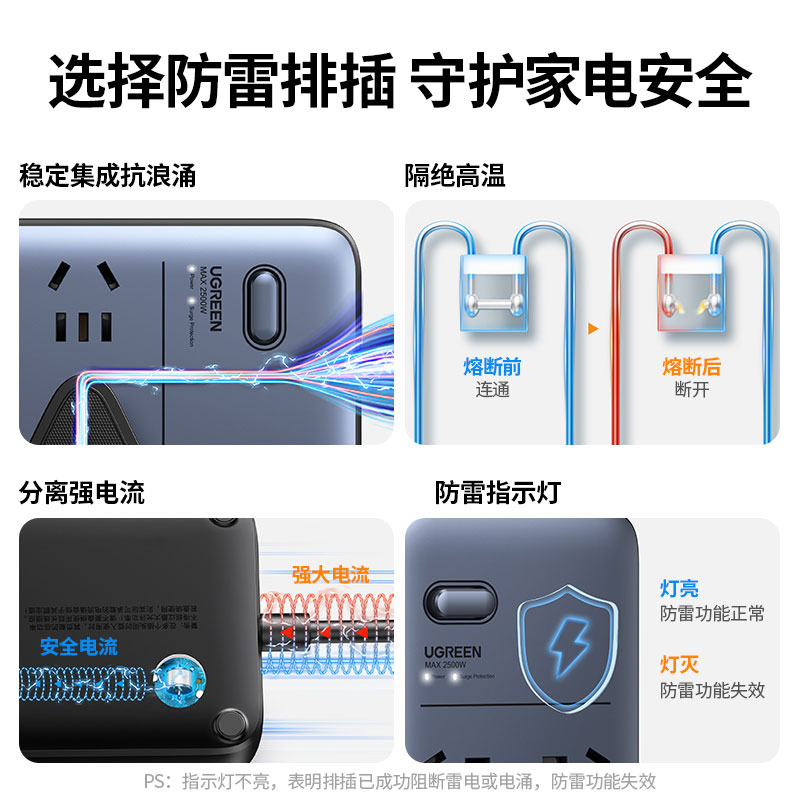 綠聯(lian)防雷八位總控新(xin)國(guo)标插座