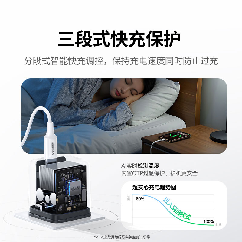 綠聯(lian) 45W 快充氮化镓充電(dian)器(qi) iPhone17專(zhuan)用(yong)