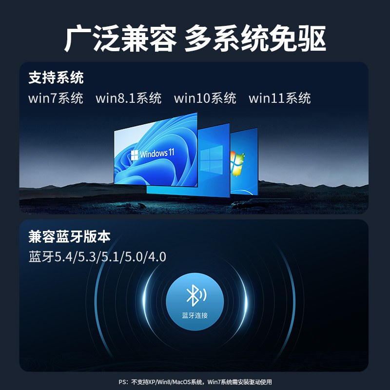 綠聯(lian)USB藍牙5.4天線(xiàn)款适配(pei)器(qi)