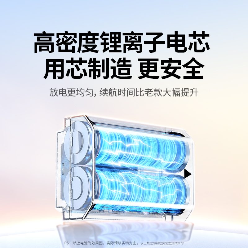 綠聯(lian) 索尼NP-FZ100相機(jī)電(dian)池