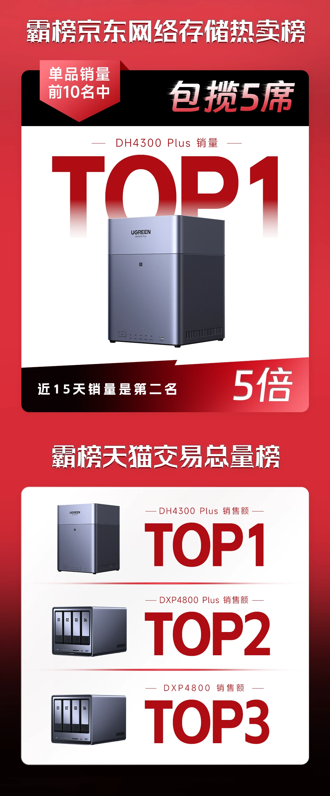 UGREEN綠聯(lian)-品(pin)質(zhi)新(xin)體(ti)驗(yàn),數(shu)碼選綠聯(lian)
