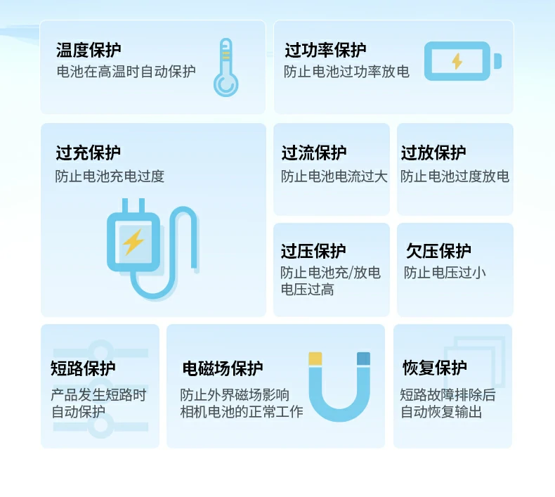 UGREEN綠聯(lian)-品(pin)質(zhi)新(xin)體(ti)驗(yàn),數(shu)碼選綠聯(lian) 綠聯(lian)NP-FZ100外接電(dian)源多(duo)場(chang)景應用(yong),适郃(he)直播與攝影創作(zuò)