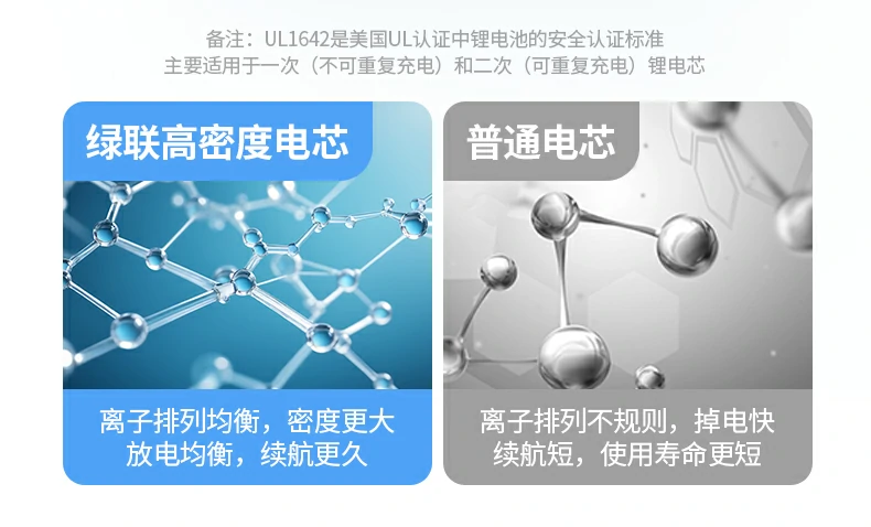 UGREEN綠聯(lian)-品(pin)質(zhi)新(xin)體(ti)驗(yàn),數(shu)碼選綠聯(lian) 綠聯(lian)Type-C直充相機(jī)電(dian)池三年(nian)質(zhi)保,品(pin)質(zhi)保障