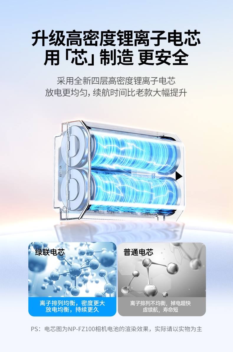 UGREEN綠聯(lian)-品(pin)質(zhi)新(xin)體(ti)驗(yàn),數(shu)碼選綠聯(lian) 高(gao)标準安(an)全防護機(jī)製(zhi),過(guo)充過(guo)放自動(dòng)保護