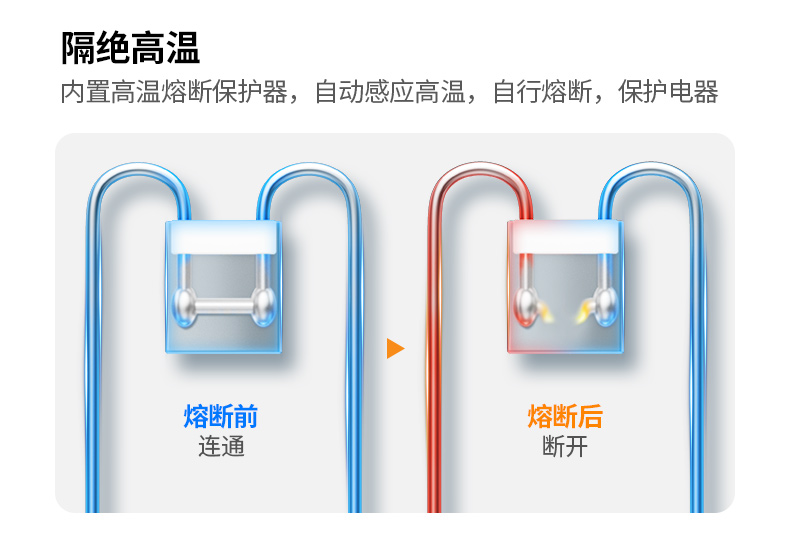 綠聯(lian)CD301 三線(xiàn)防雷技(ji)術(shù) L-N/L-G/N-G