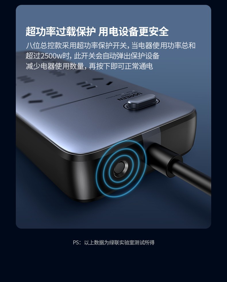綠聯(lian)CD301 防電(dian)湧 保護昂貴電(dian)器(qi)
