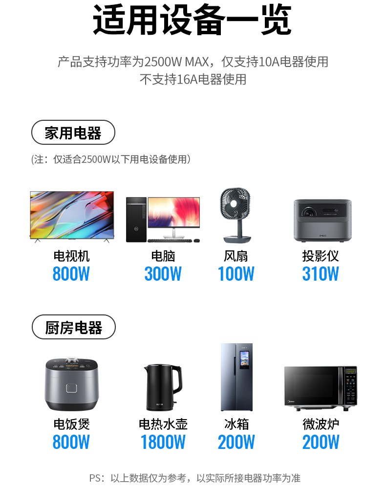 綠聯(lian)CD301 辦(bàn)公(gōng)場(chang)景 多(duo)設(shè)備(bei)集(ji)中(zhong)供電(dian)