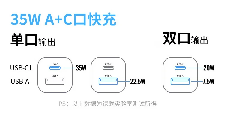 綠聯(lian)智能(néng)溫控芯片工(gong)作(zuò)示意，充電(dian)不易髮(fa)燙