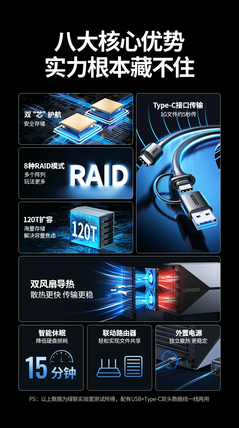 UGREEN綠聯(lian)-品(pin)質(zhi)新(xin)體(ti)驗(yàn),數(shu)碼選綠聯(lian) 綠聯(lian)硬盤陣列盒背面接口布跼(ju),支持多(duo)係(xi)統兼容