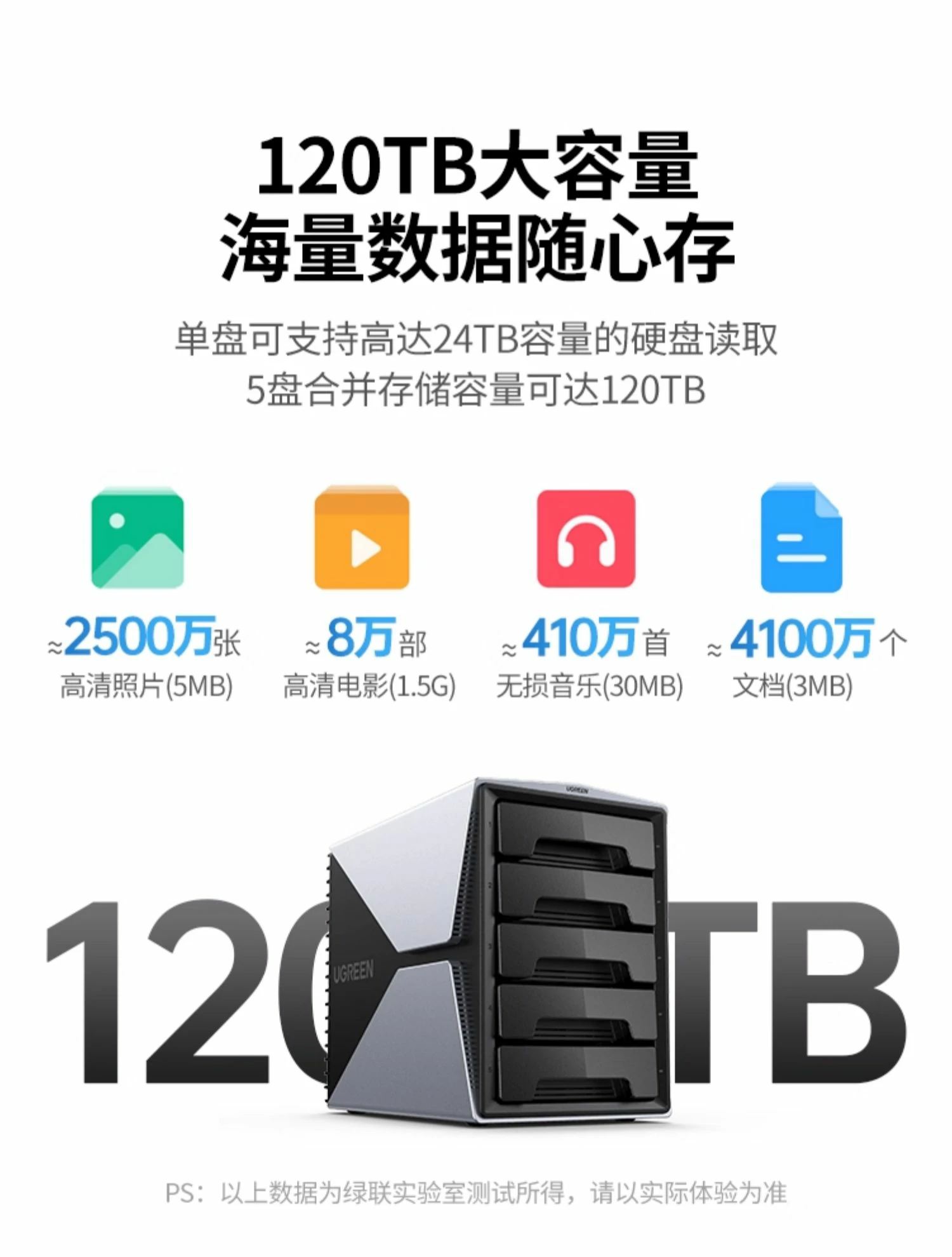 UGREEN綠聯(lian)-品(pin)質(zhi)新(xin)體(ti)驗(yàn),數(shu)碼選綠聯(lian) 綠聯(lian)RAID模式(shi)示意,支持RAID 0/1/3/5/10多(duo)種組郃(he)
