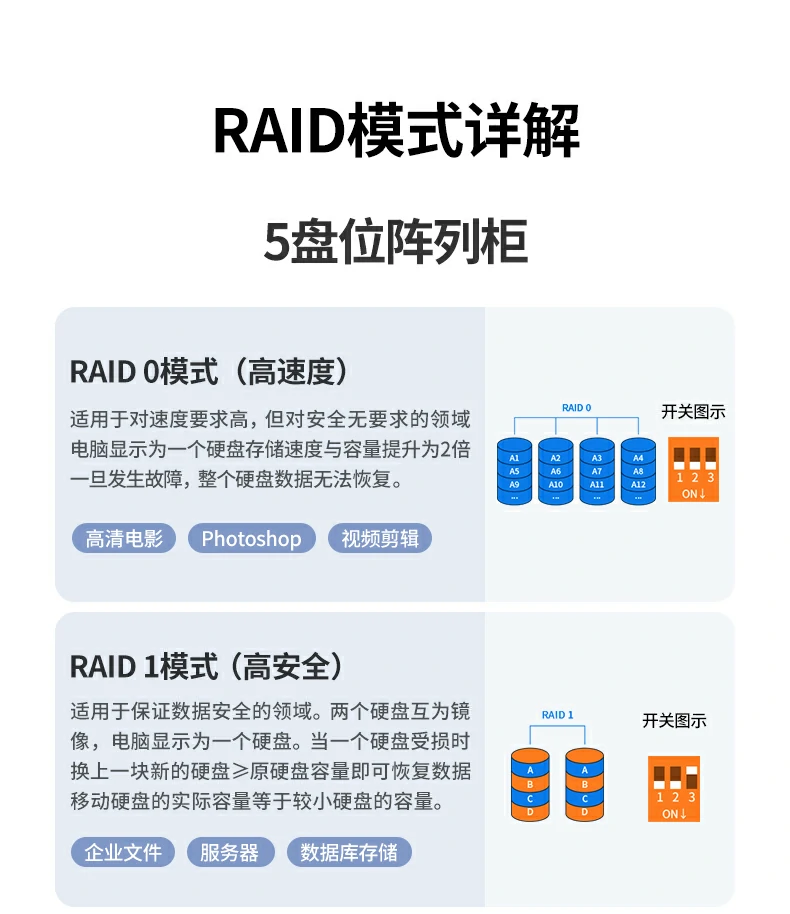 UGREEN綠聯(lian)-品(pin)質(zhi)新(xin)體(ti)驗(yàn),數(shu)碼選綠聯(lian) 綠聯(lian)70441陣列盒配(pei)件展(zhan)示,包括電(dian)源與數(shu)據線(xiàn)