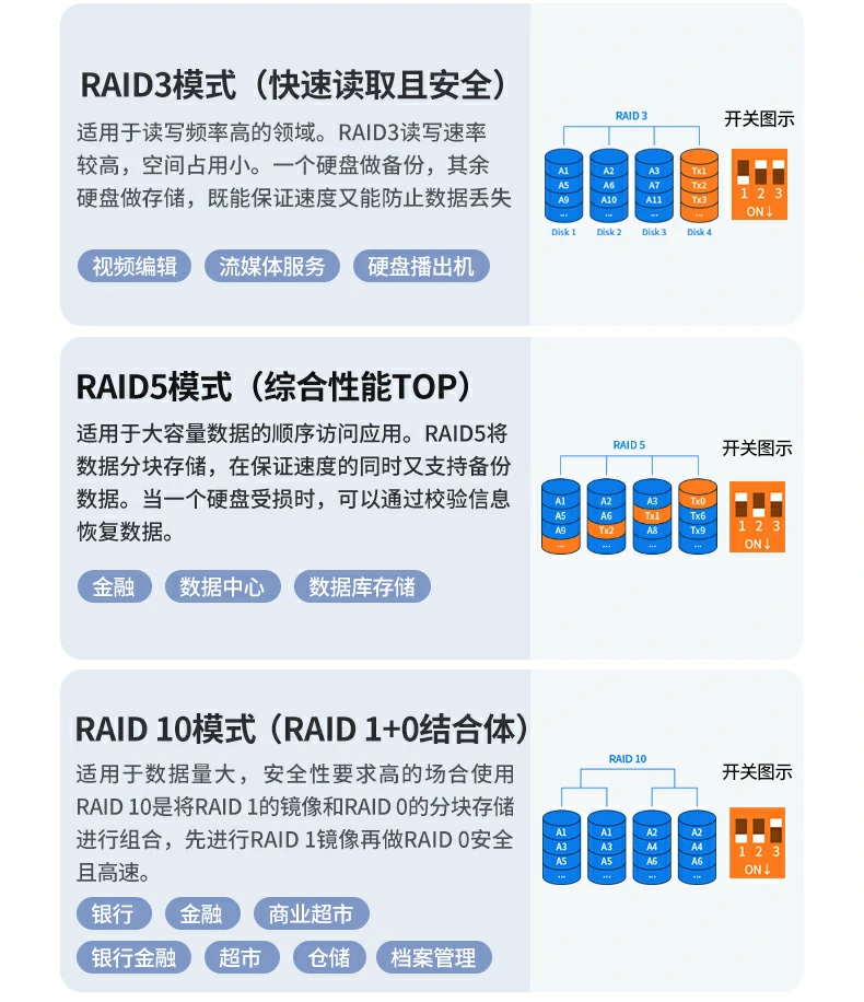 UGREEN綠聯(lian)-品(pin)質(zhi)新(xin)體(ti)驗(yàn),數(shu)碼選綠聯(lian) 綠聯(lian)陣列盒産(chan)品(pin)尺寸與接口布跼(ju)說明