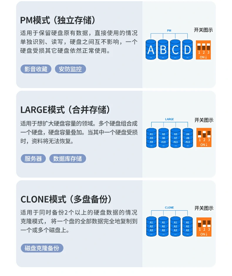 UGREEN綠聯(lian)-品(pin)質(zhi)新(xin)體(ti)驗(yàn),數(shu)碼選綠聯(lian) 綠聯(lian)陣列盒120TB大(da)容量多(duo)盤存儲演示