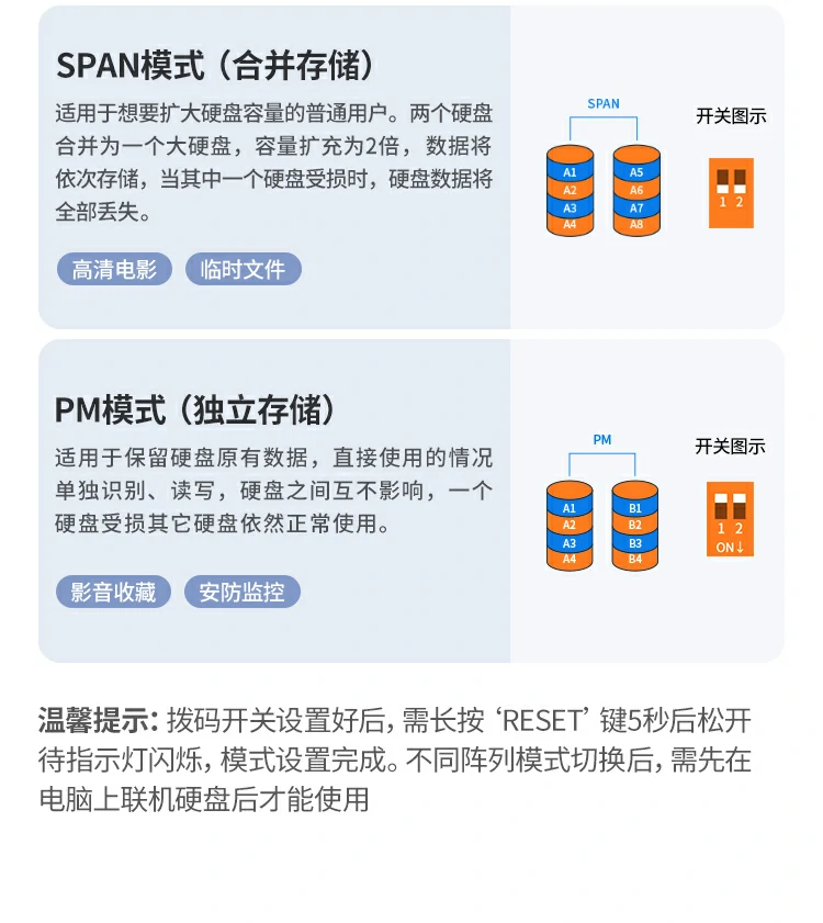 UGREEN綠聯(lian)-品(pin)質(zhi)新(xin)體(ti)驗(yàn),數(shu)碼選綠聯(lian) 綠聯(lian)五盤位陣列盒專(zhuan)業用(yong)戶(hu)存儲方(fang)案演示