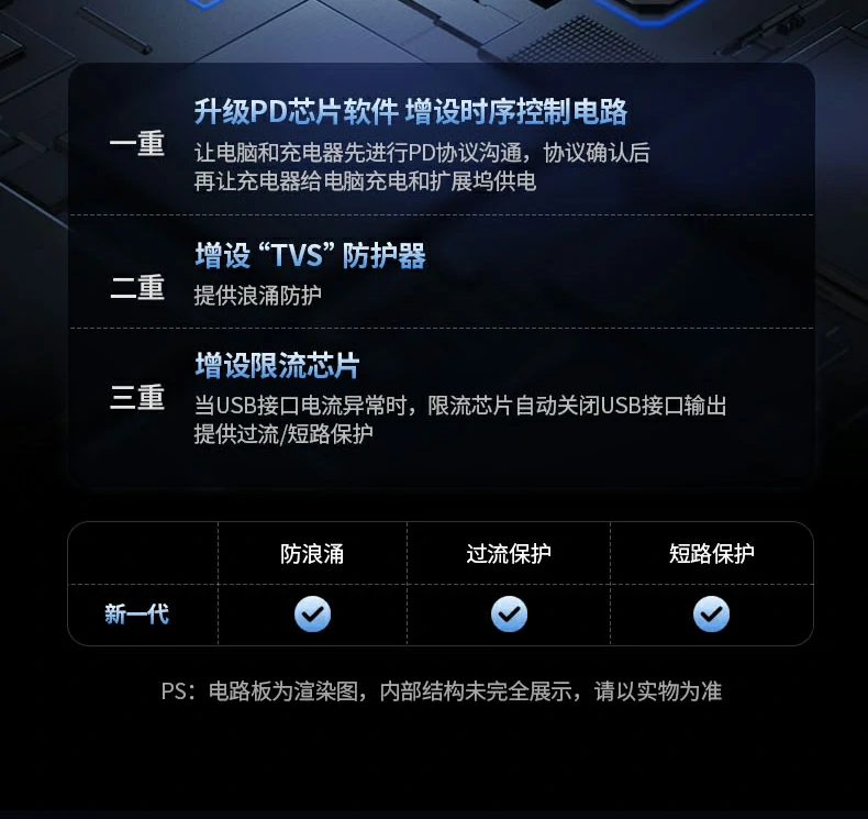 同類産(chan)品(pin)中(zhong)最緊湊之(zhi)一(yi) - 小(xiǎo)巧不擋手 緊湊機(jī)身與競品(pin)體(ti)積對比,凸顯便攜優(you)勢(shi)