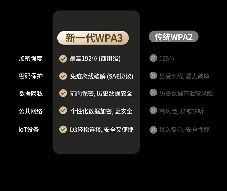 穿牆性能(néng)實測(ce) - 多(duo)房間依然高(gao)速(su)穩定 綠聯(lian)CM787在(zai)隔牆環境下的(de)信(xin)号穩定性測(ce)試