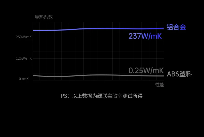 攝影後(hou)期提速(su) - 替代(dai)相機(jī)直連電(dian)腦的(de)高(gao)效方(fang)式(shi) 綠聯(lian)CM803讀卡器(qi)配(pei)郃(he)單(dan)反相機(jī)快速(su)導(dao)出素材(cai)