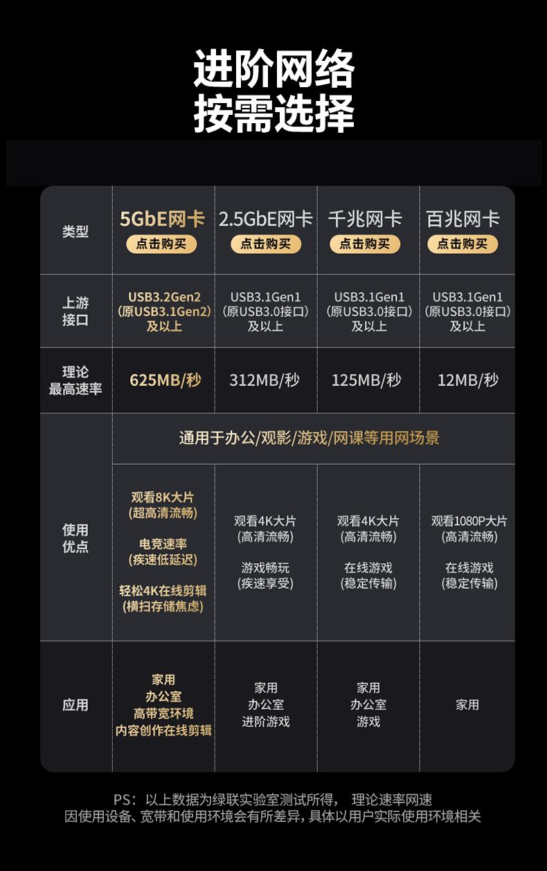 綠聯(lian)CM848-35920 電(dian)競直播優(you)選 網絡穩定不掉線(xiàn) 綠聯(lian)CM848-35920 電(dian)競直播優(you)選 網絡穩定不掉線(xiàn)