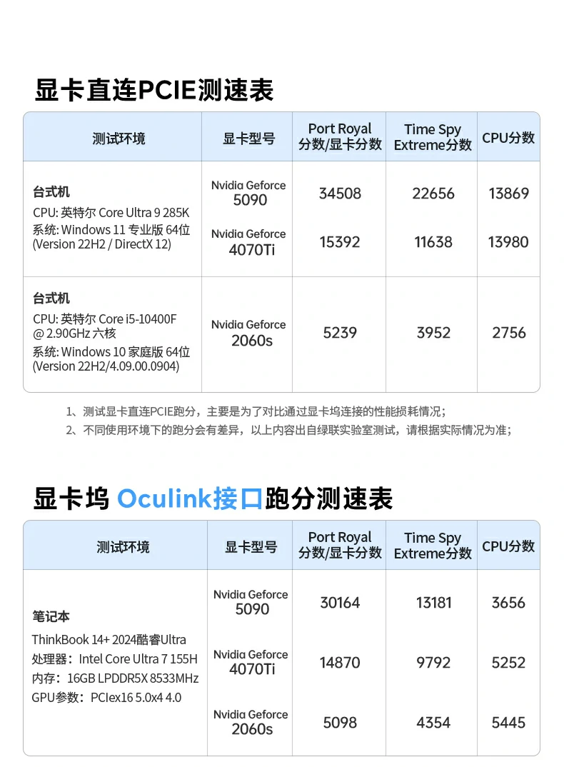 拆卸式(shi)頂蓋(gai)顯卡塢設(shè)計(ji) 兼容長(zhang)顯卡實現(xian)無障礙安(an)裝(zhuang)與快速(su)擴展(zhan)