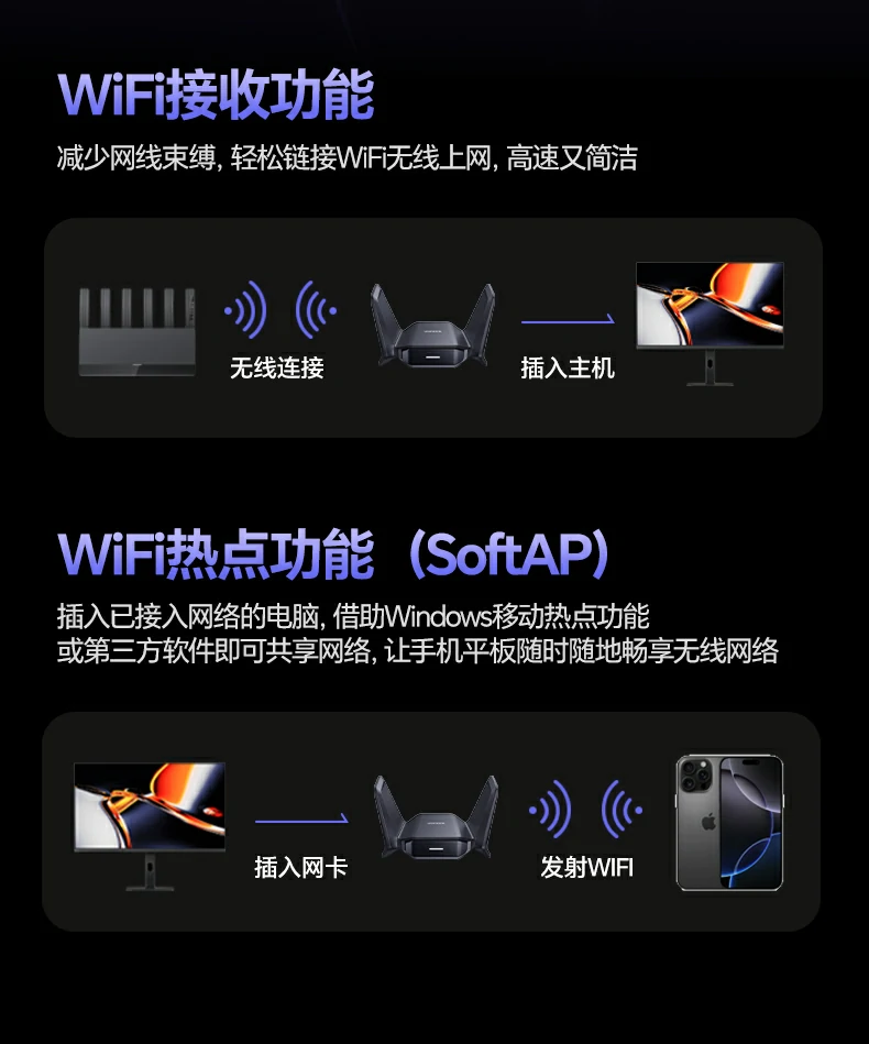 綠聯(lian)CM995-65813 - 新(xin)一(yi)代(dai)WiFi7無線(xiàn)網卡,爲(wei)極速(su)網絡而生(sheng) 綠聯(lian)CM995産(chan)品(pin)核心賣點總結圖:WiFi7+2882Mbps+雙頻+USB3.0+燈顯+防滑底座