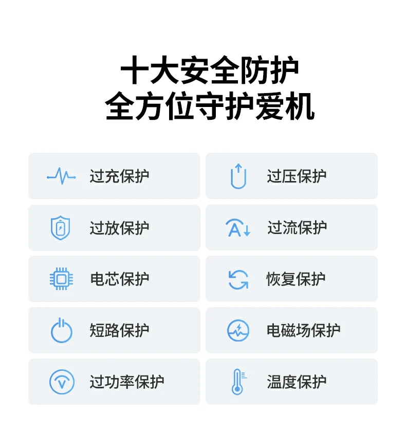 UGREEN綠聯(lian)-品(pin)質(zhi)新(xin)體(ti)驗(yàn),數(shu)碼選綠聯(lian) 綠聯(lian)相機(jī)外接電(dian)源電(dian)壓輸(shu)出說明圖,穩定供電(dian)保護設(shè)備(bei)