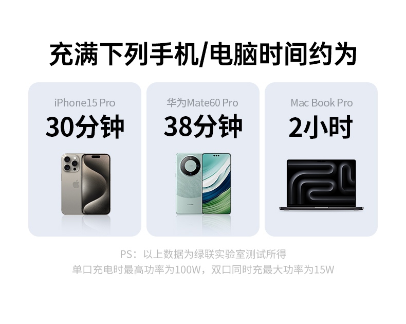 L527雙接口數(shu)據線(xiàn)同時爲(wei)筆(bǐ)記本(ben)與手機(jī)充電(dian)展(zhan)示