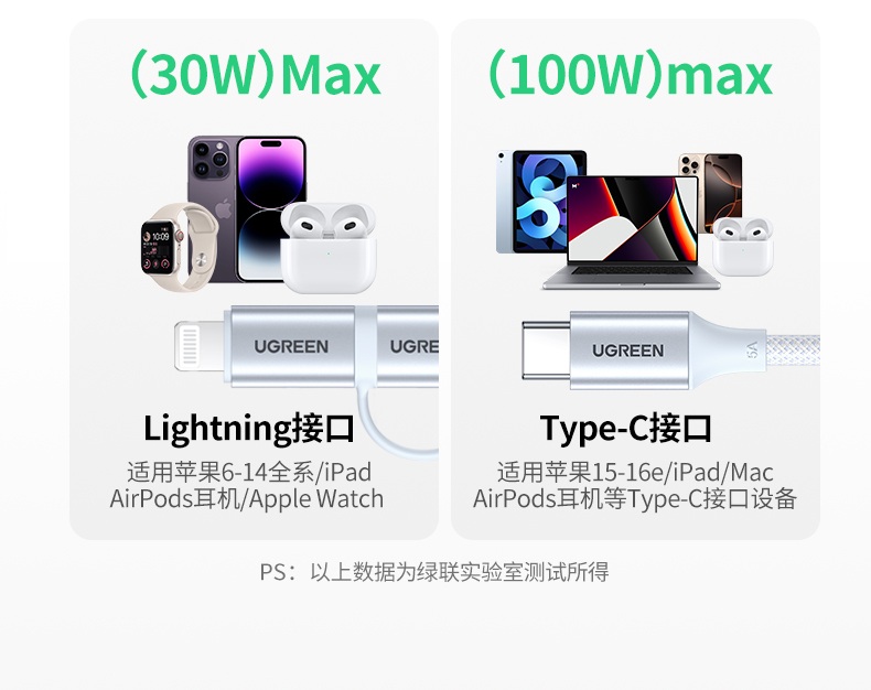 綠聯(lian)L702尼龍編織線(xiàn)身抗彎折設(shè)計(ji)