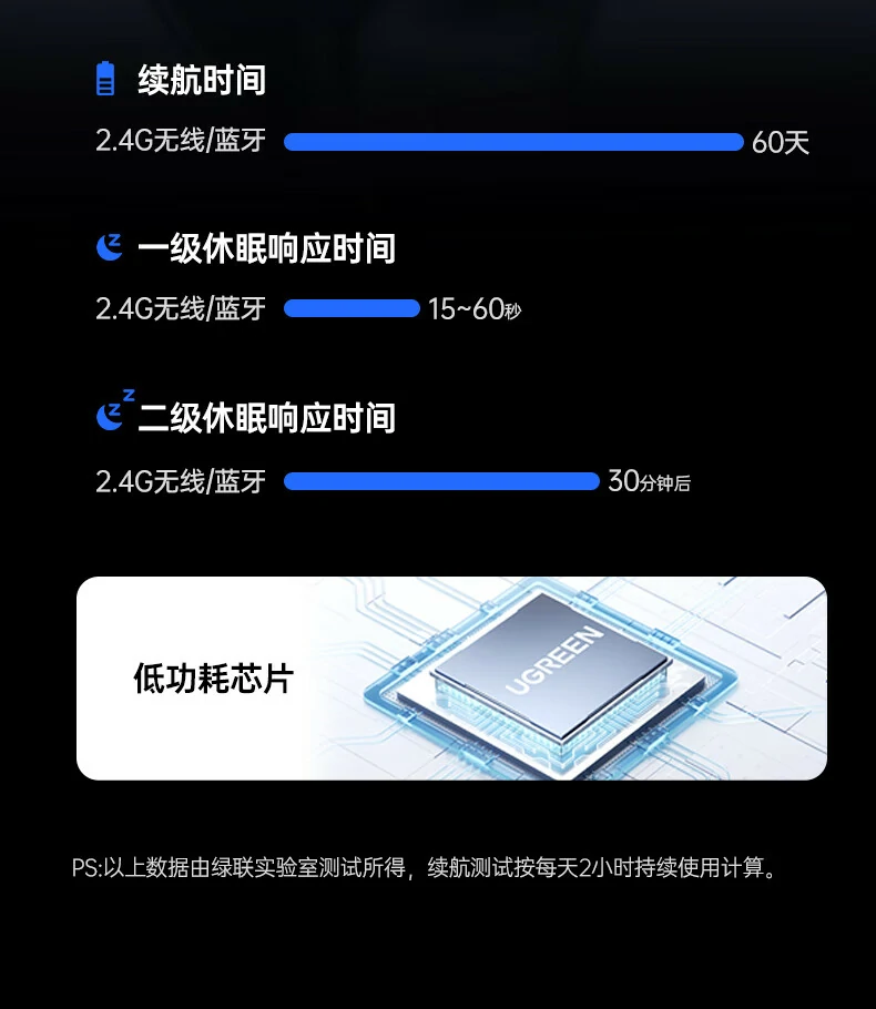跨平檯(tai)兼容 - 支持Windows、macOS、iPad等(deng)係(xi)統 綠聯(lian)M571S多(duo)設(shè)備(bei)切換演示(Windows/macOS/iPad)