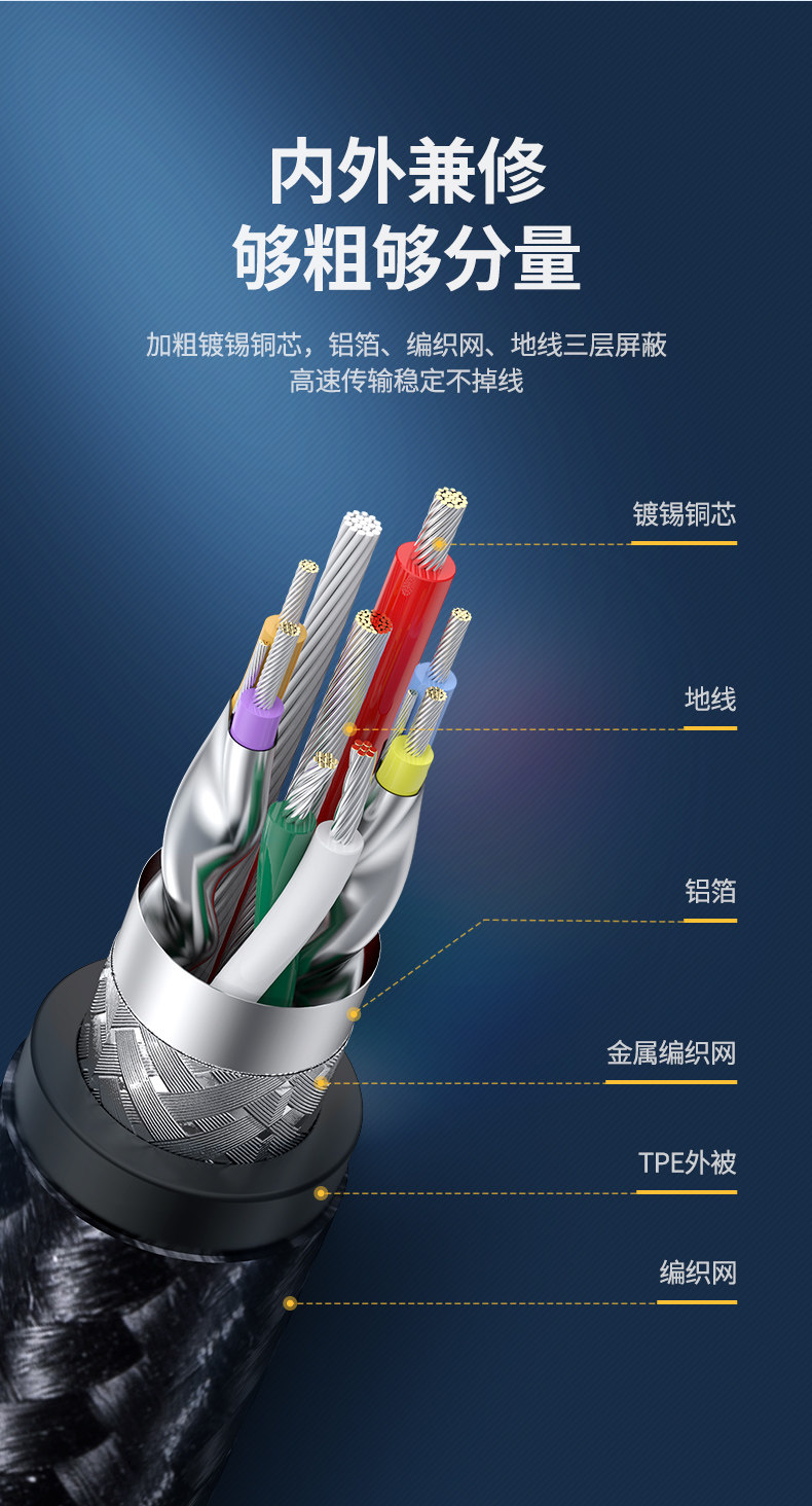 UGREEN綠聯(lian)-品(pin)質(zhi)新(xin)體(ti)驗(yàn),數(shu)碼選綠聯(lian) 綠聯(lian)USB3.0公(gōng)對公(gōng)數(shu)據線(xiàn)
