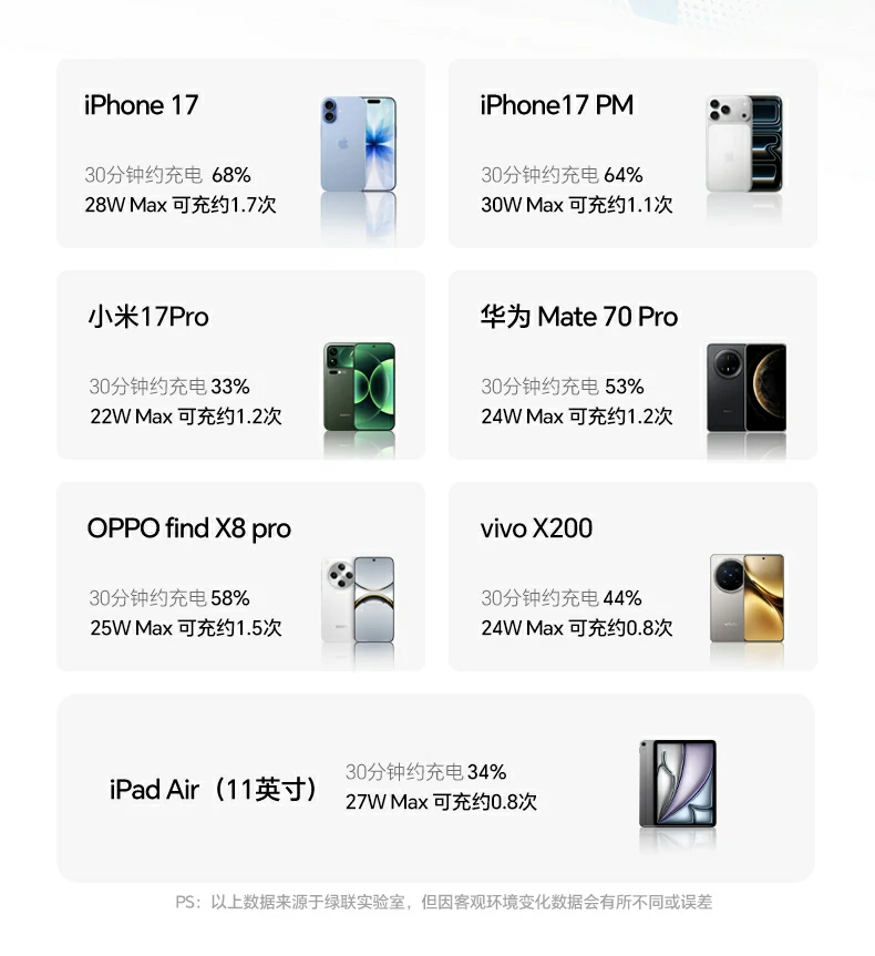 綠聯(lian)PB594開箱時尚彩盒展(zhan)示 綠聯(lian)PB594磁吸(xi)無線(xiàn)充移動(dòng)電(dian)源時尚彩盒包裝(zhuang)