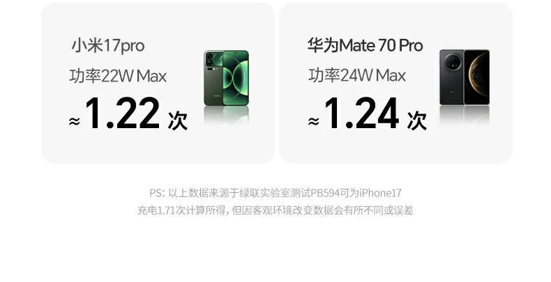 綠聯(lian)PB594冰感散熱不髮(fa)燙設(shè)計(ji) 綠聯(lian)PB594磁吸(xi)無線(xiàn)充移動(dòng)電(dian)源冰感散熱結構特寫